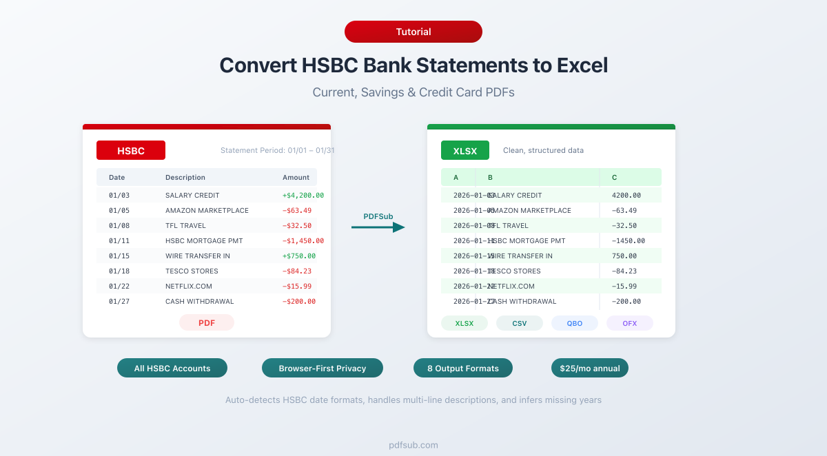 Convert HSBC Bank Statements to Excel - step-by-step guide