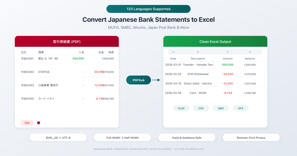 Convert Japanese bank statements to Excel - handling kanji, Shift_JIS encoding, and Japanese era dates