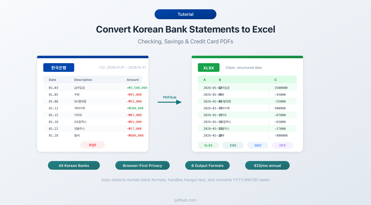 Convert Korean bank statements to Excel - handling Hangul, integer Won amounts, and Korean date formats