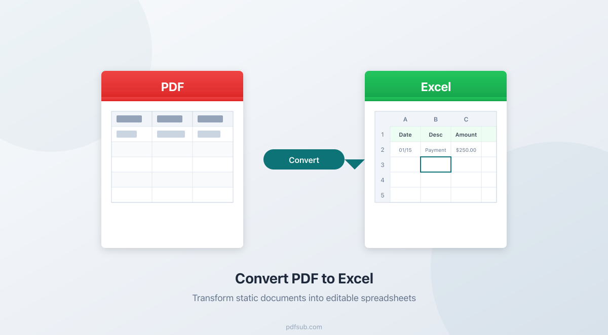 PDF to Excel conversion process showing a PDF document transforming into an Excel spreadsheet
