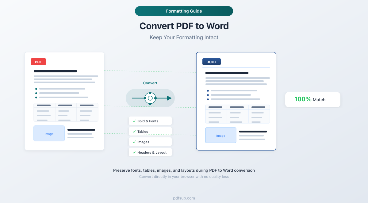 How to convert PDF to Word without losing formatting - a guide to preserving document layout during conversion