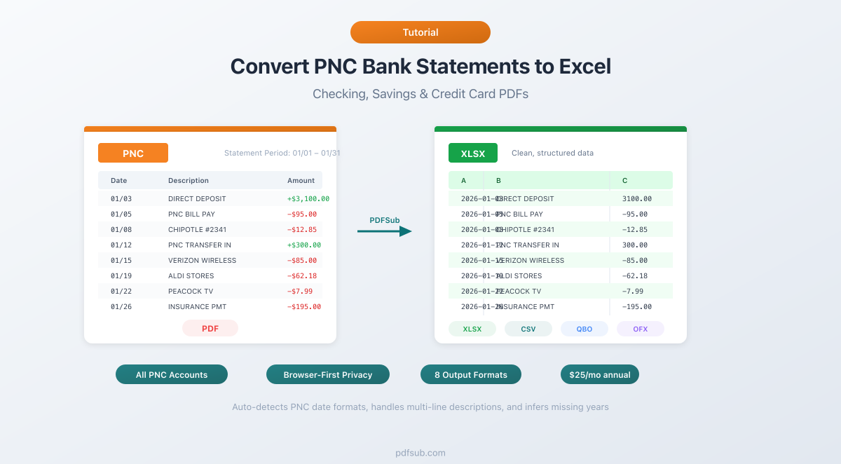 Convert PNC Bank Statements to Excel - step-by-step guide