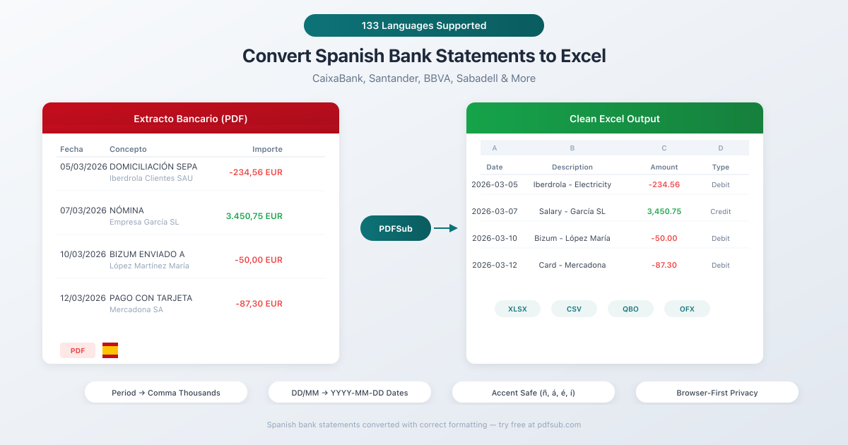 Convert Spanish bank statements to Excel - handling period-separated thousands, comma decimals, and Spanish banking terminology