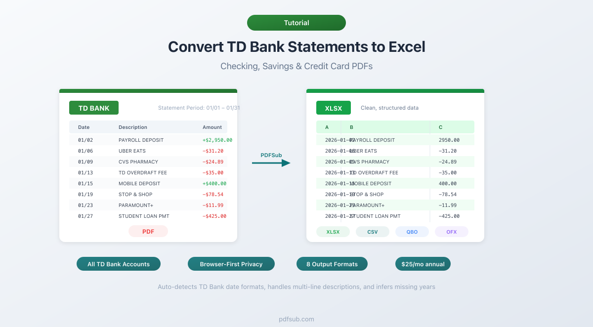 Convert TD Bank Statements to Excel - step-by-step guide