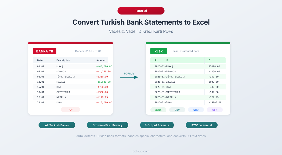 Convert Turkish bank statements to Excel -- handling comma decimals, Turkish characters, and EFT/FAST codes