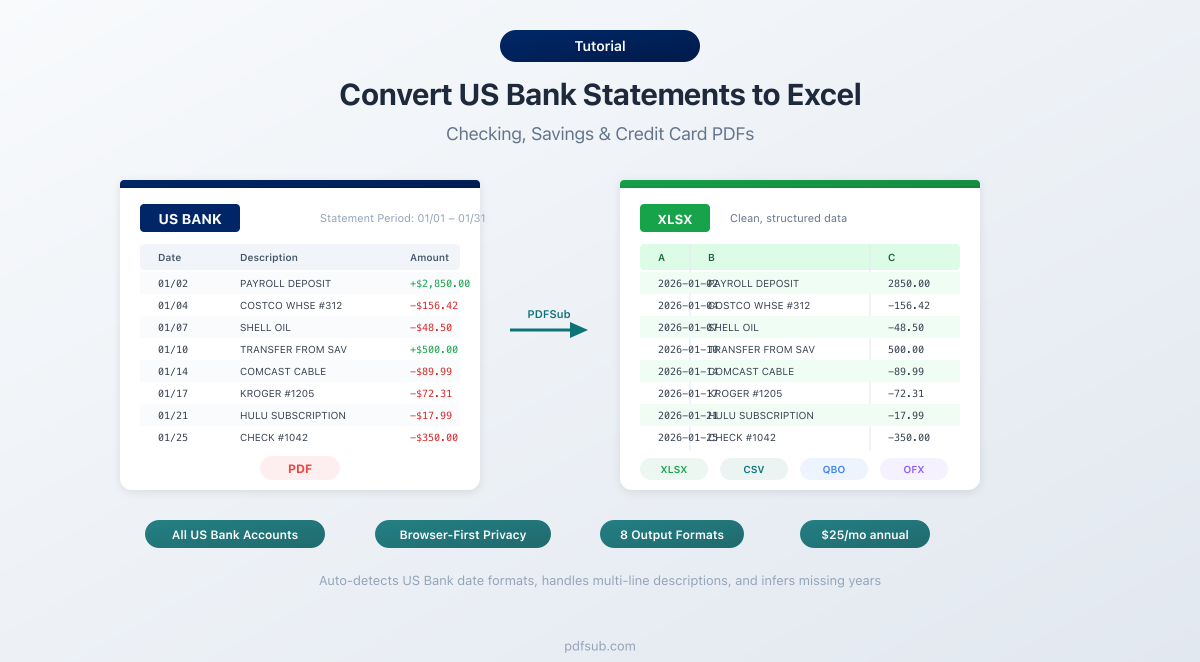 Convert U.S. Bank Statements to Excel - step-by-step guide