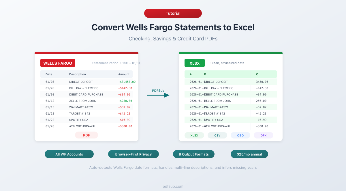 Convert Wells Fargo Statements to Excel - step-by-step guide