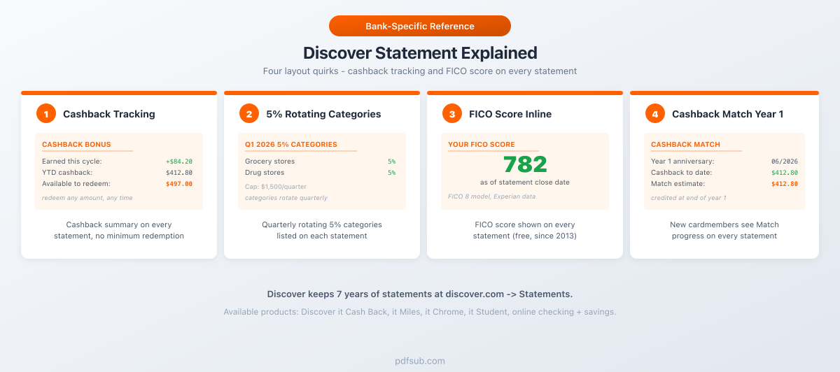 Discover statement explained: four layout quirks