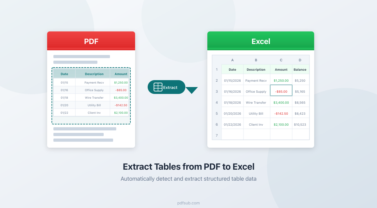 How to Extract Tables from PDF to Excel: 5 Methods Compared