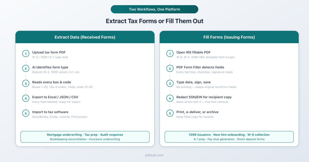 Tax form workflows: Extract Data and Fill Forms with PDFSub