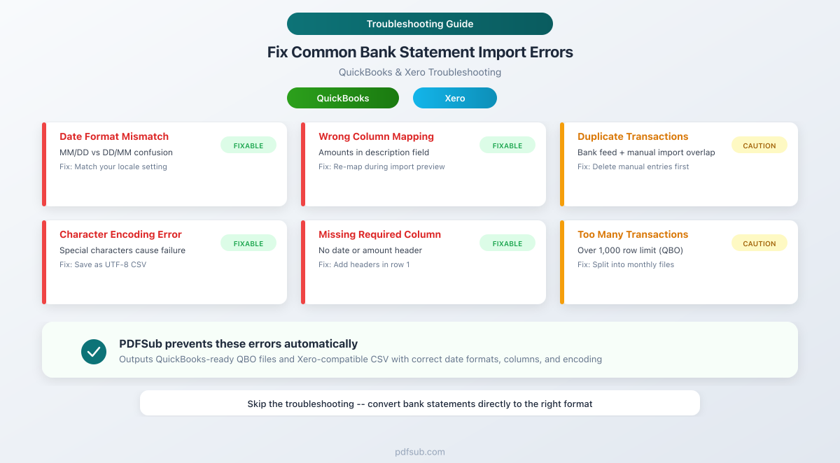 Fix common bank statement import errors in QuickBooks and Xero