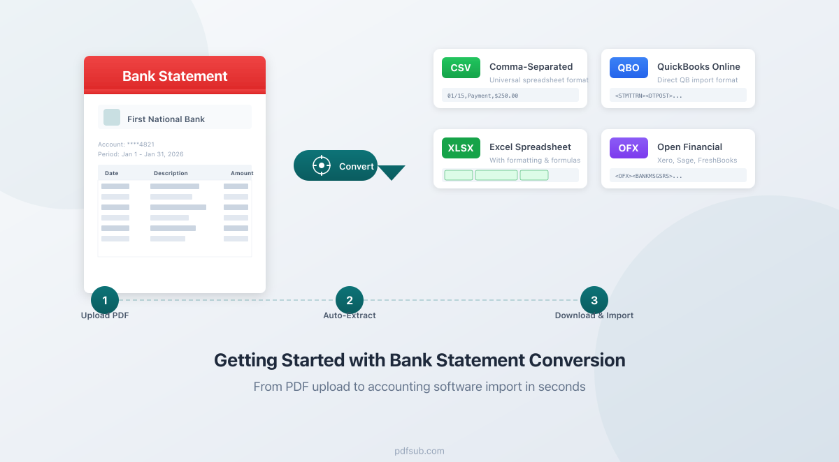Getting Started With Bank Statement Conversion: The Complete Guide