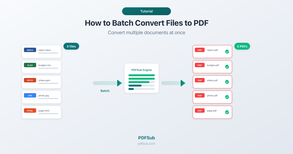 How to batch convert multiple files to PDF at once