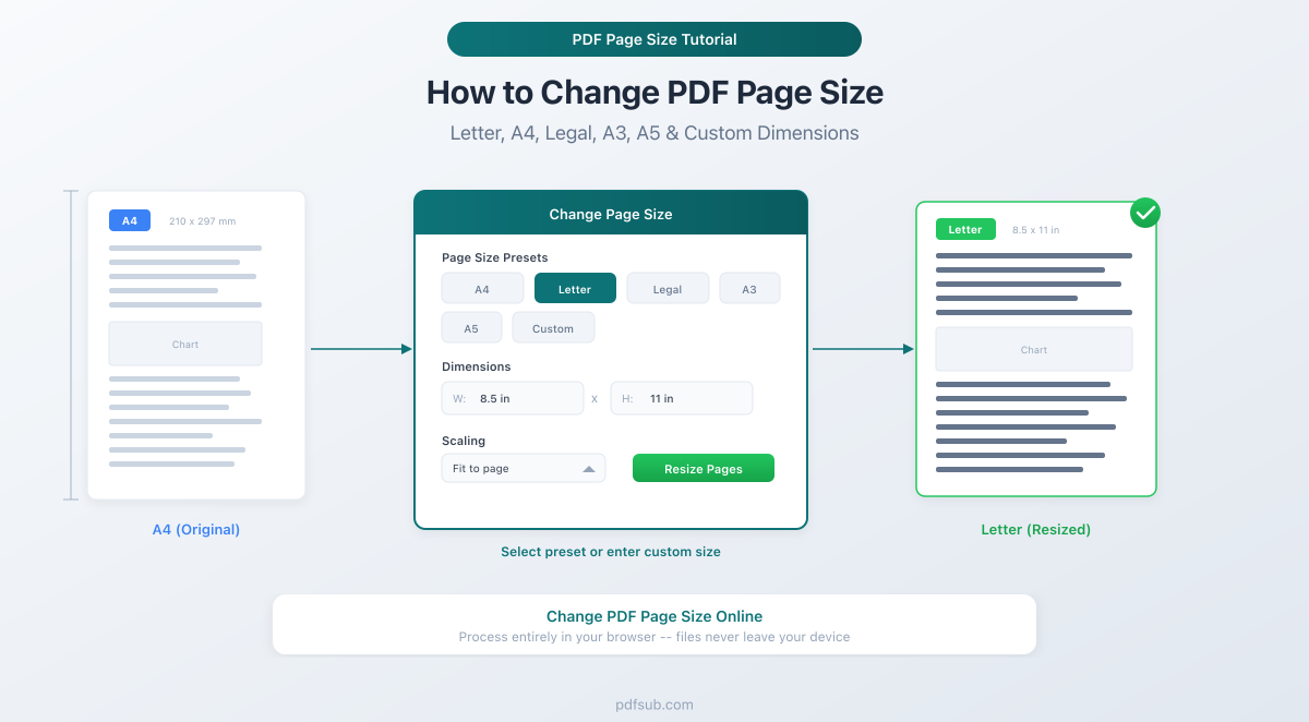 How to change PDF page size - convert between Letter, A4, and custom dimensions in your browser