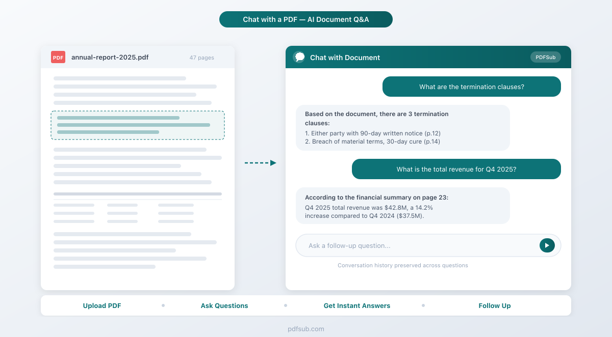 Chat with a PDF: ask questions in natural language and get instant, grounded answers from your document