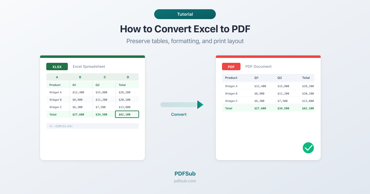 How to convert Excel to PDF - preserving tables, formatting, and print layout