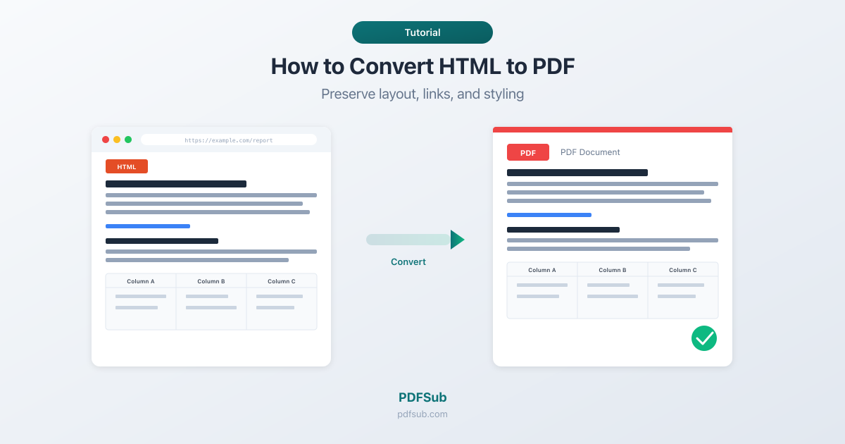 How to convert HTML to PDF - preserving layout, links, and styling
