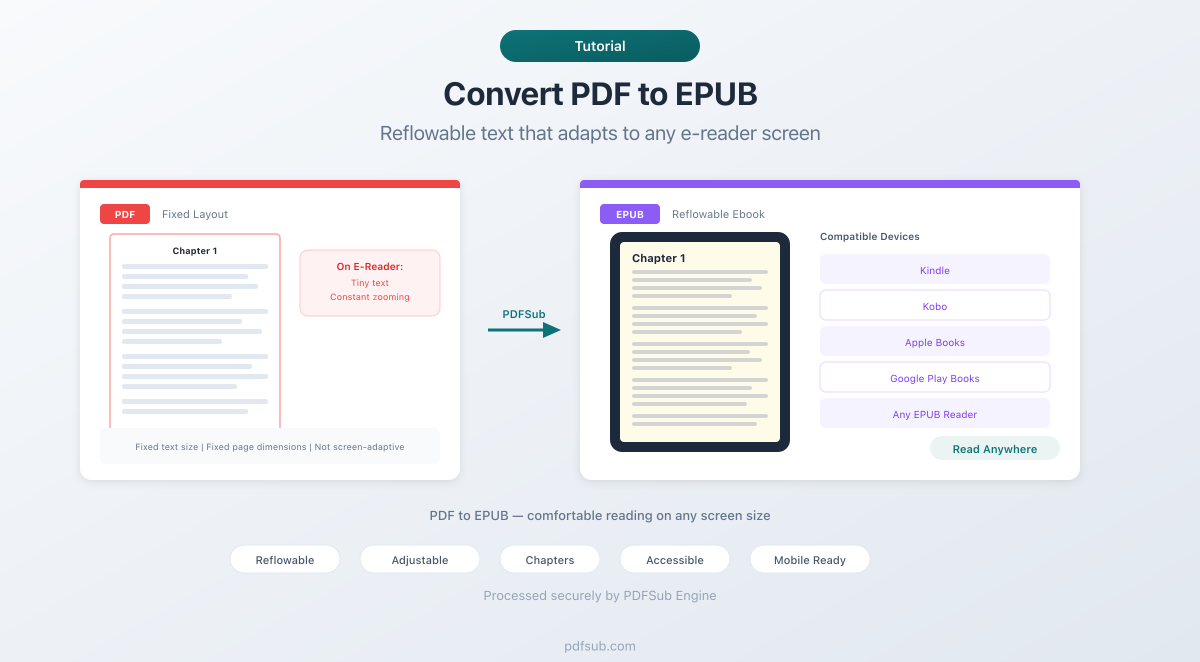 How to convert PDF to EPUB for e-readers
