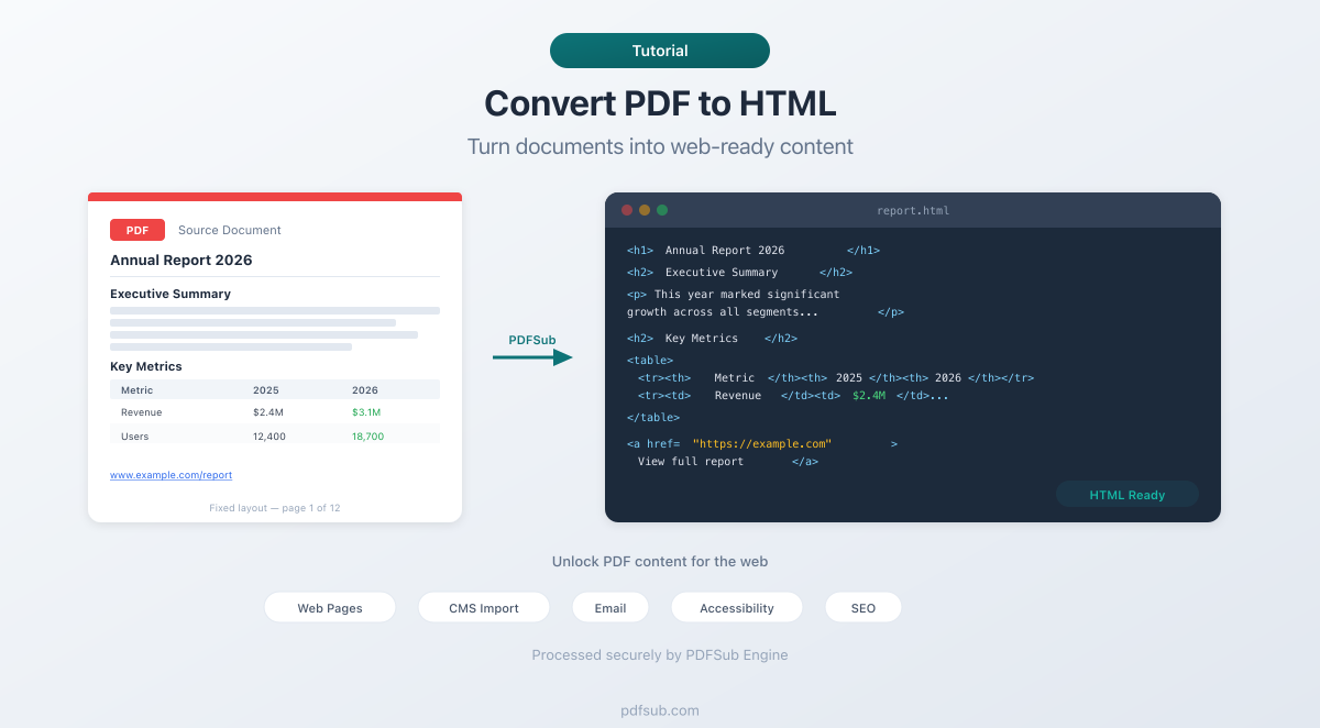 How to convert PDF to HTML online