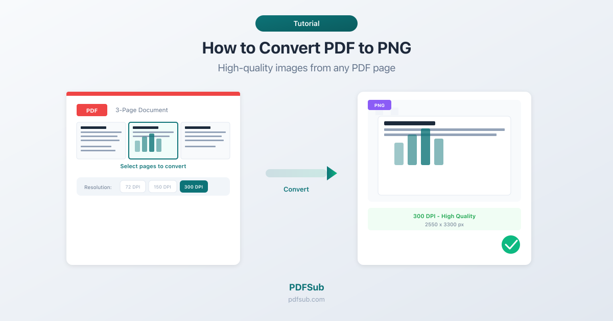 How to convert PDF to PNG - high-quality images from any PDF page
