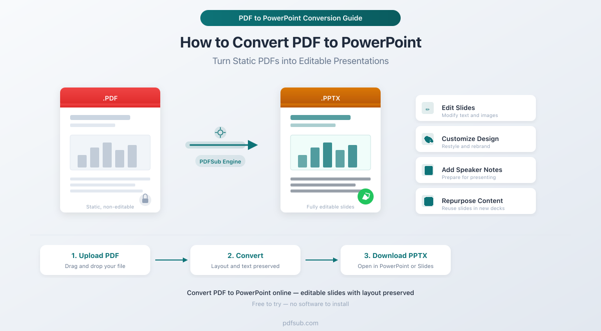 How to convert PDF to PowerPoint - static PDF to editable presentation slides