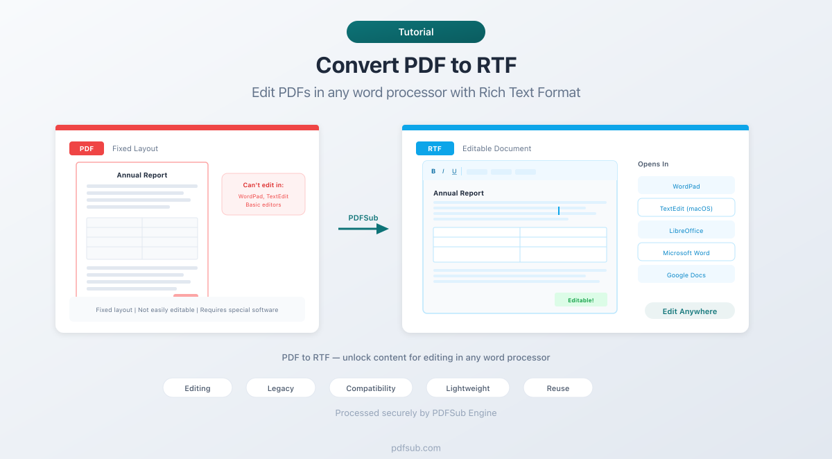 How to convert PDF to RTF online