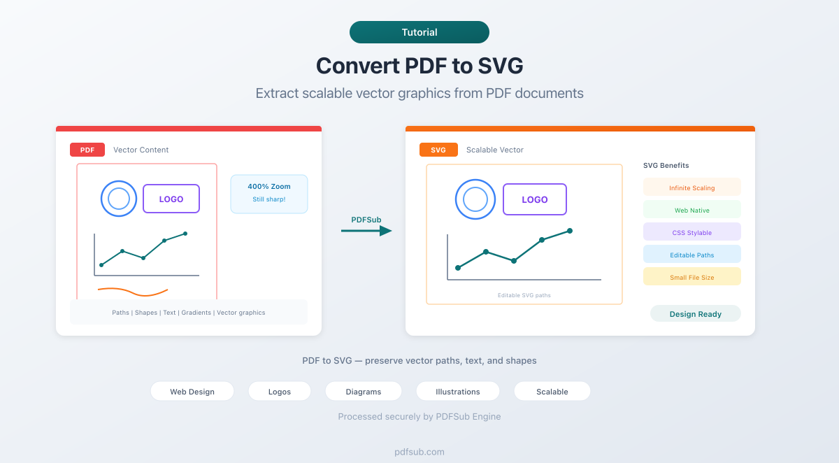How to convert PDF to SVG online