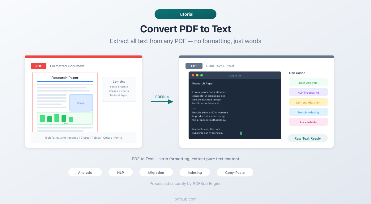 How to convert PDF to text - extract all text
