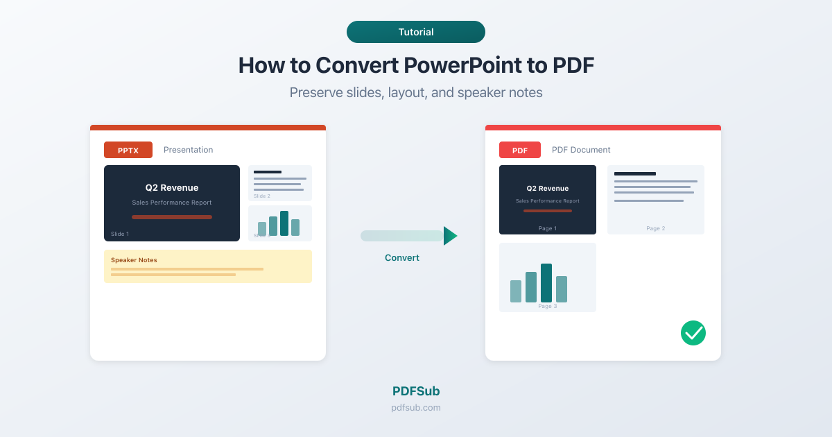 How to convert PowerPoint to PDF - preserving slides, layout, and speaker notes