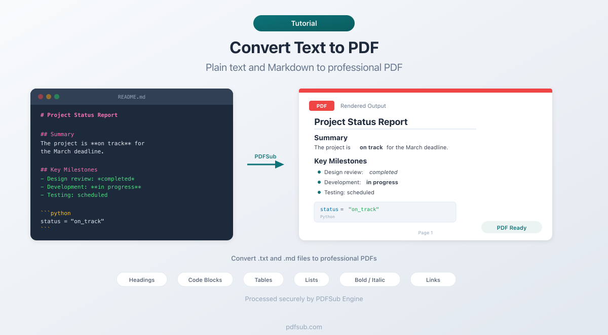 How to convert text to PDF including Markdown
