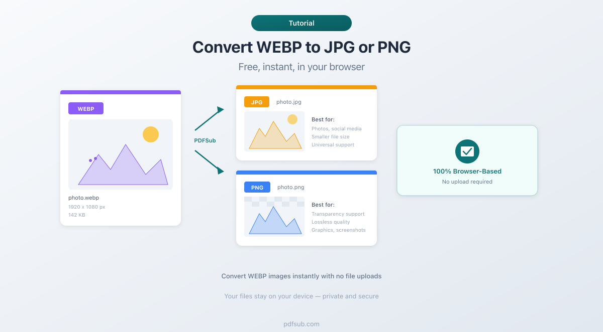 How to convert WEBP to JPG or PNG online