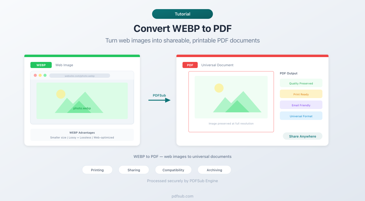 How to convert WEBP to PDF online