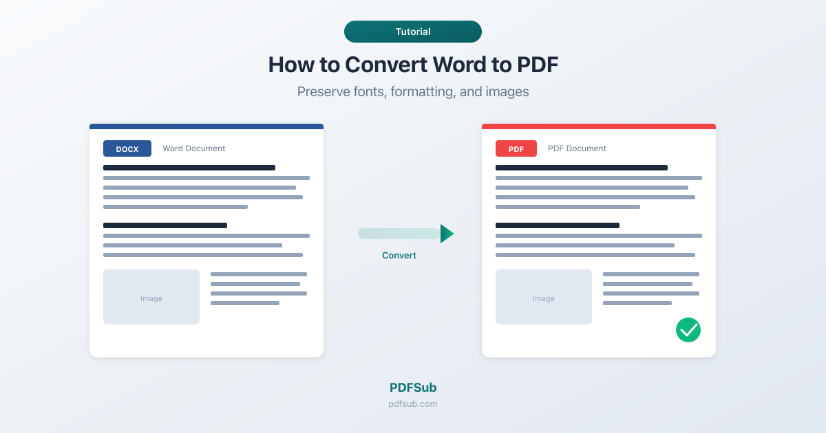 How to convert Word to PDF - preserving fonts, formatting, and images
