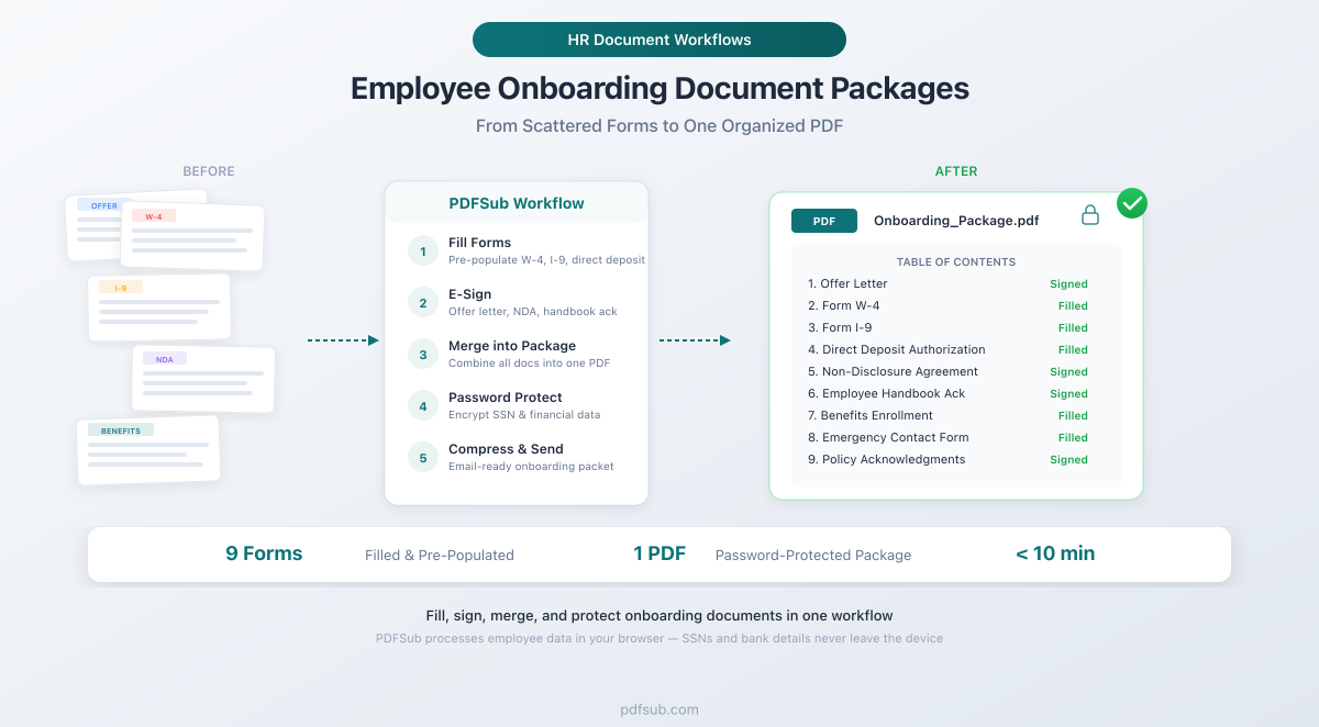 Employee Onboarding Document Packages - from scattered forms to one organized PDF