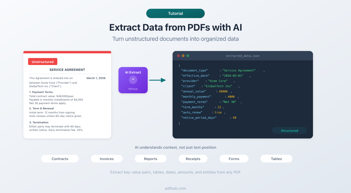 How to extract data from PDFs with AI