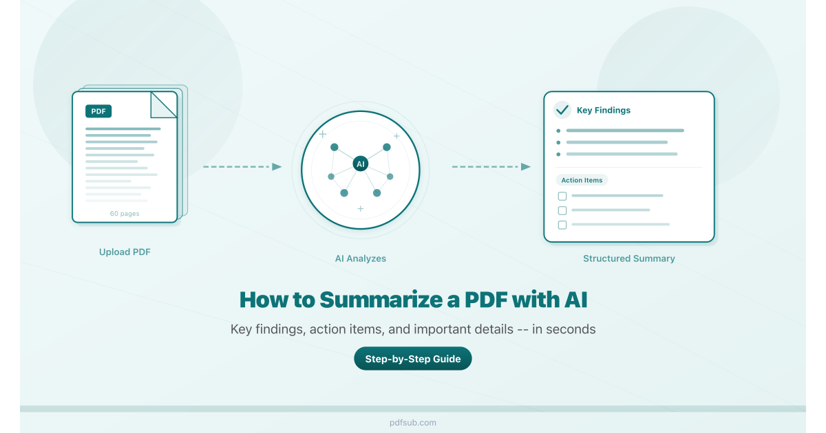 How to summarize a PDF with AI: upload your document, AI analyzes it, and you get a structured summary with key findings and action items