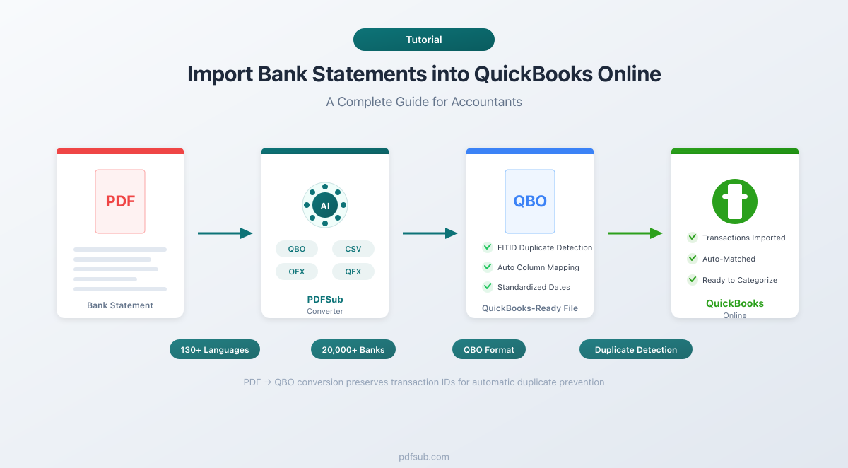 How to import bank statements into QuickBooks Online - a complete guide for accountants