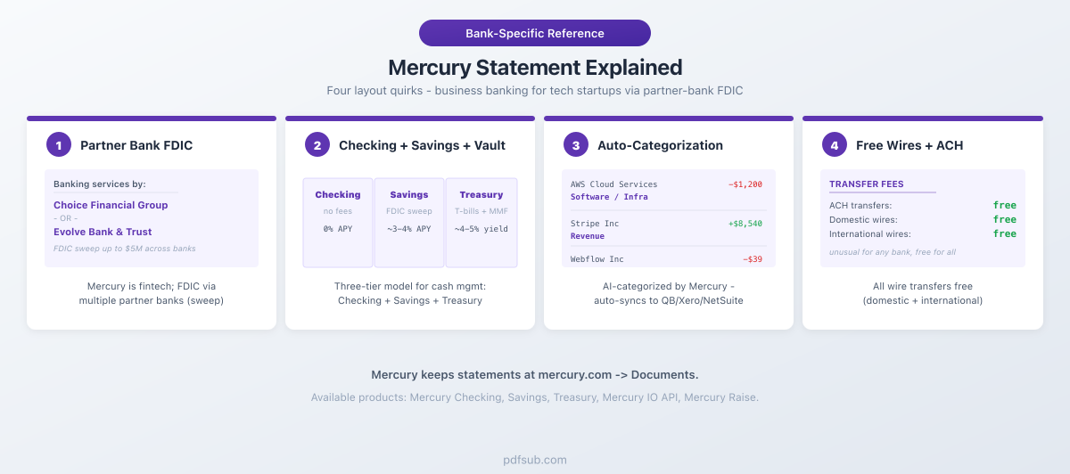 Mercury statement explained: four layout quirks