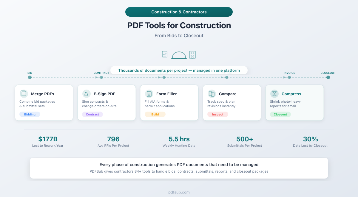 PDF Tools for Construction and Contractors - managing bids, contracts, submittals, and closeout documents across every project phase