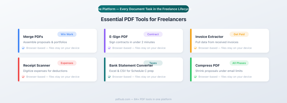Essential PDF tools for freelancers - Merge PDFs, E-Sign, Invoice Extractor, Receipt Scanner, Bank Statement Converter, Compress PDF