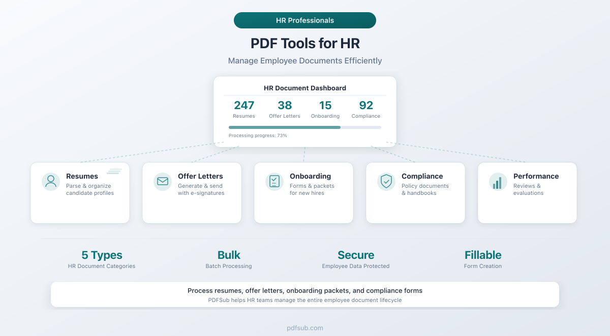PDF tools for HR - streamlining onboarding documents and employee forms