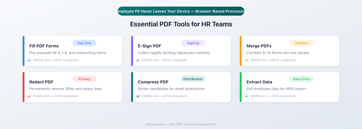Essential PDF tools for HR teams - Fill PDF Forms, E-Sign, Merge PDFs, Redact PDF, Compress PDF, Extract Data