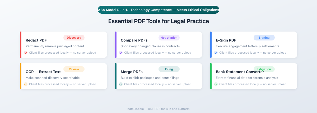 Essential PDF tools for legal practice - Redact PDF, Compare PDFs, E-Sign, OCR, Merge PDFs, Bank Statement Converter