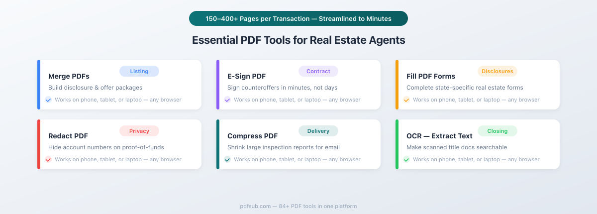 Essential PDF tools for real estate agents - Merge PDFs, E-Sign, Fill Forms, Redact PDF, Compress PDF, OCR
