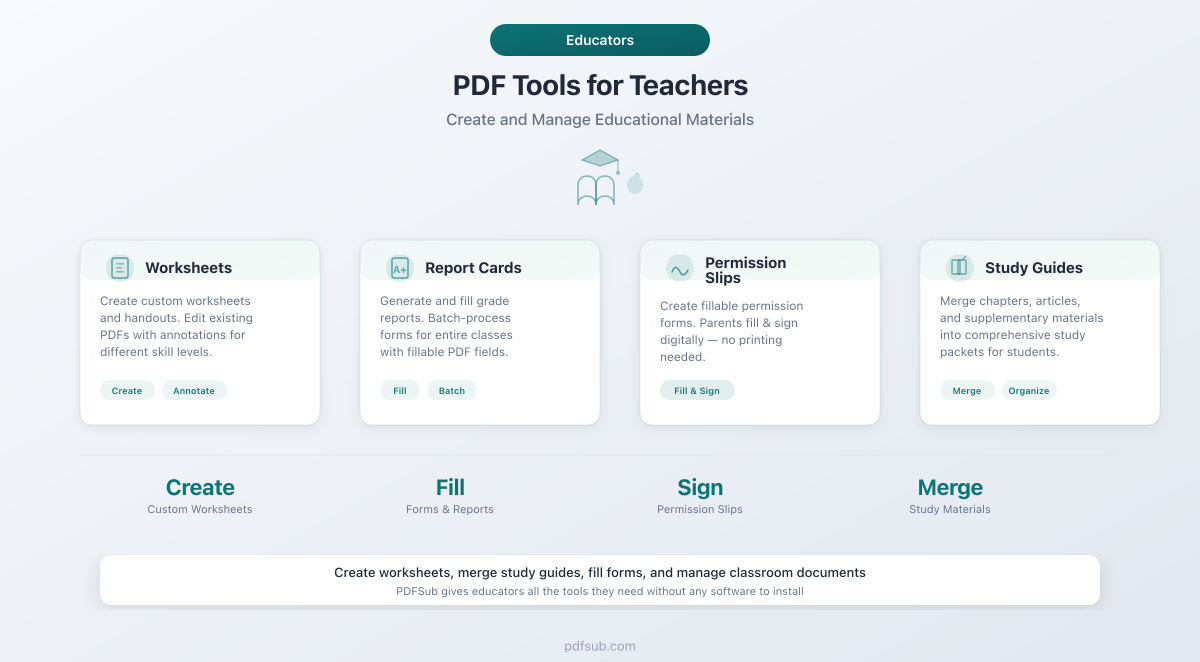 PDF Tools for Teachers - merge, compress, and share course materials efficiently