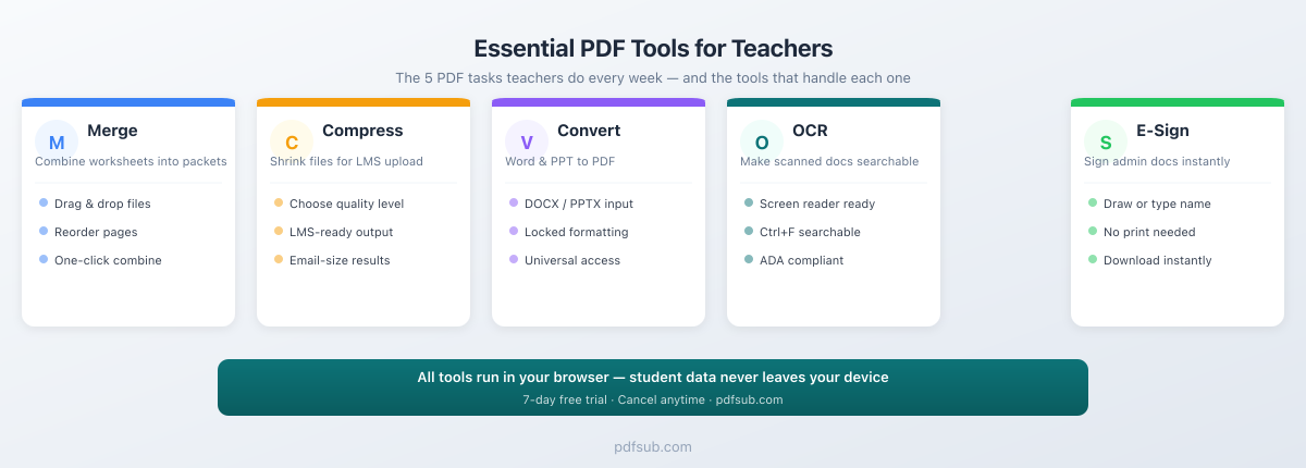 Top 5 PDF tools for teachers - merge, compress, convert, OCR, and e-sign