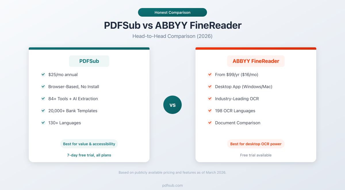PDFSub vs ABBYY FineReader - head-to-head comparison for document processing