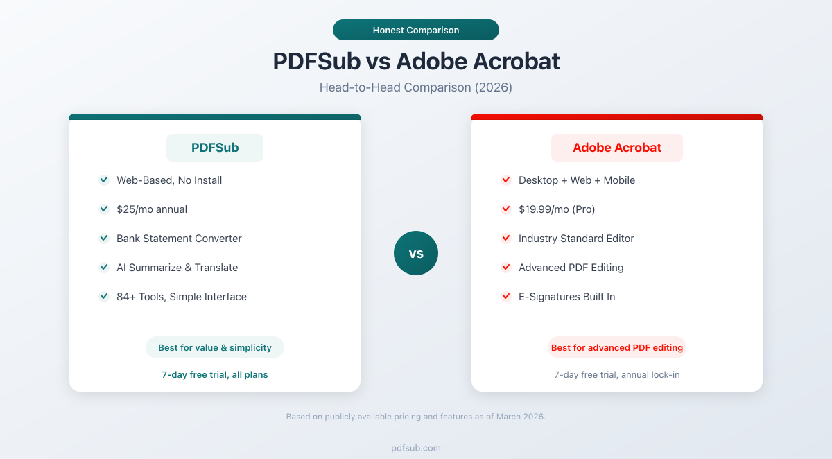 PDFSub vs Adobe Acrobat - head-to-head comparison for PDF tools