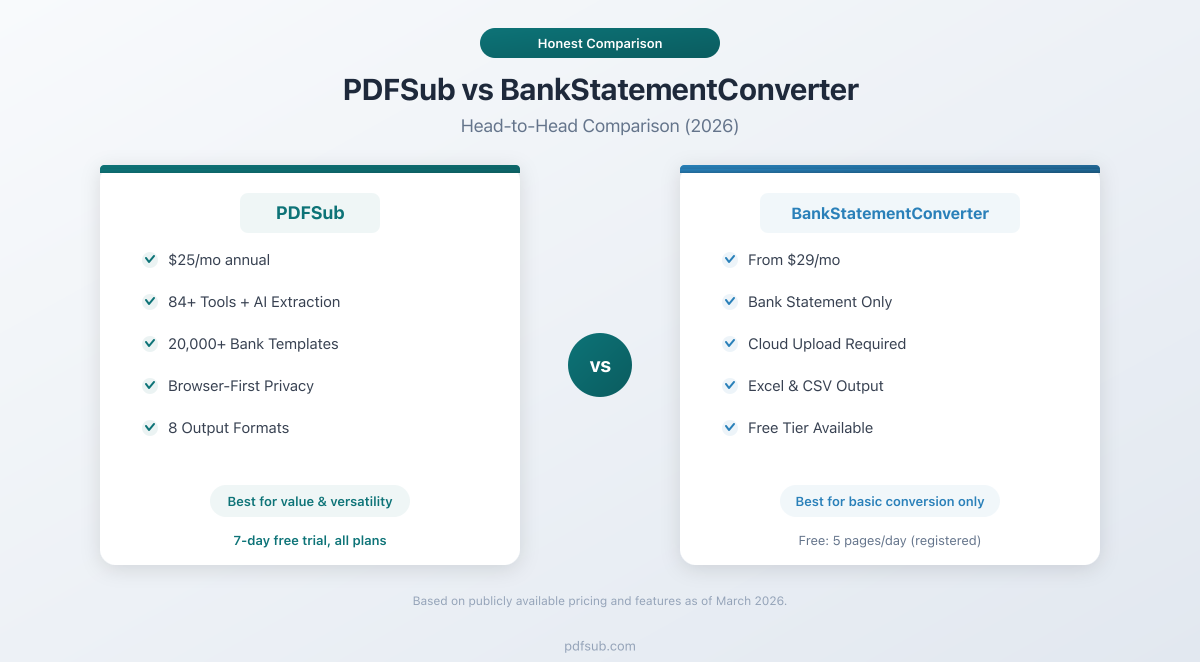 PDFSub vs BankStatementConverter - head-to-head comparison for bank statement conversion