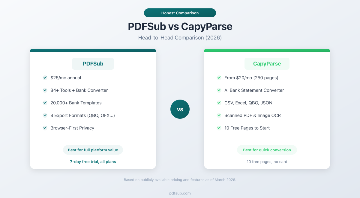 PDFSub vs CapyParse - head-to-head comparison for bank statement conversion